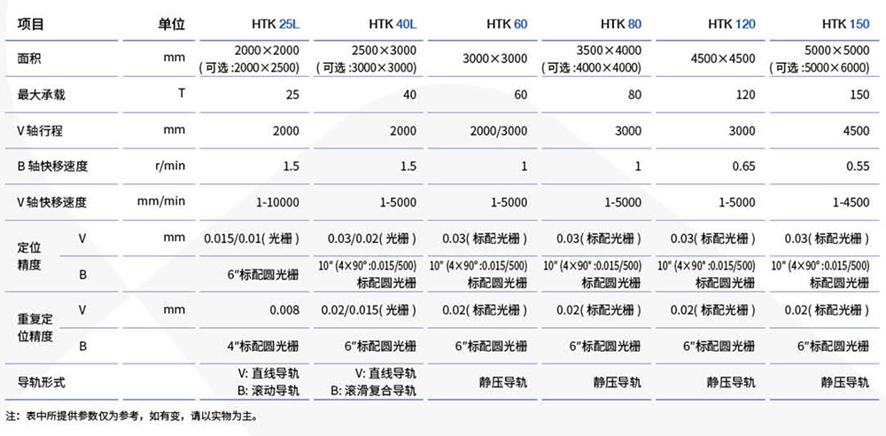 HTK系列數(shù)控回轉(zhuǎn)工作臺參數(shù)